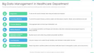 Big Data Management In Healthcare Department Ppt Summary Objects