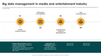Big Data Management In Media And Entertainment Industry Big Data Analytics And Management