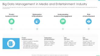 Big Data Management In Media And Entertainment Industry Ppt Model Information