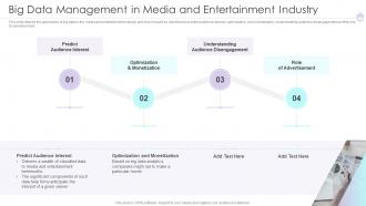 Big Data Management In Media And Entertainment Industry Ppt Professional