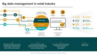Big Data Management In Retail Industry Big Data Analytics And Management