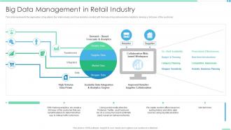 Big Data Management In Retail Industry Ppt Gallery File Formats