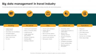 Big Data Management In Travel Industry Big Data Analytics And Management
