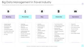 Big Data Management In Travel Industry Ppt Icons