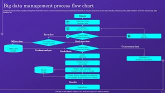 Big Data Management Process Flow Chart
