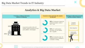 Big Data Market Trends In It Industry