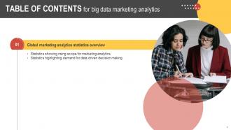 Big Data Marketing Analytics Powerpoint Presentation Slides MKT CD V Researched Informative