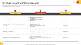 Big Data Marketing Analytics Powerpoint Presentation Slides MKT CD V Visual Informative