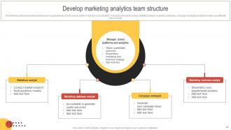 Big Data Marketing Analytics Powerpoint Presentation Slides MKT CD V Interactive Analytical