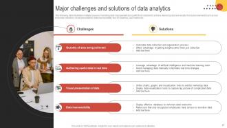 Big Data Marketing Analytics Powerpoint Presentation Slides MKT CD V Multipurpose Analytical