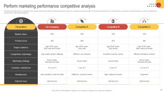 Big Data Marketing Analytics Powerpoint Presentation Slides MKT CD V Adaptable Analytical