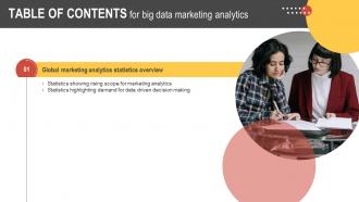 Big Data Marketing Analytics Table Of Contents MKT SS V