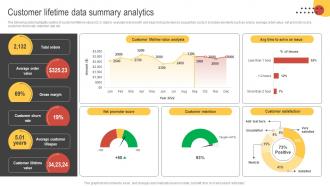 Big Data Marketing Customer Lifetime Data Summary Analytics MKT SS V