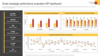 Big Data Marketing Email Campaign Performance Evaluation Kpi Dashboard MKT SS V