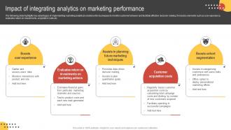 Big Data Marketing Impact Of Integrating Analytics On Marketing Performance MKT SS V