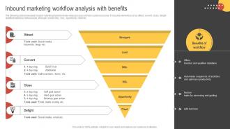 Big Data Marketing Inbound Marketing Workflow Analysis With Benefits MKT SS V