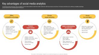 Big Data Marketing Key Advantages Of Social Media Analytics MKT SS V