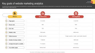 Big Data Marketing Key Goals Of Website Marketing Analytics MKT SS V