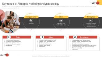 Big Data Marketing Key Results Of Allrecipes Marketing Analytics Strategy MKT SS V