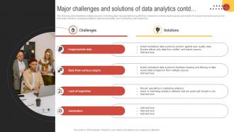 Big Data Marketing Major Challenges And Solutions Of Data Analytics MKT SS V Interactive Content Ready