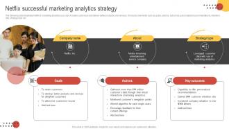 Big Data Marketing Netflix Successful Marketing Analytics Strategy MKT SS V