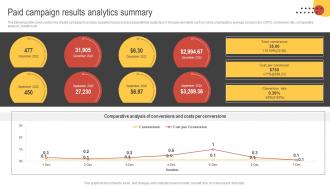 Big Data Marketing Paid Campaign Results Analytics Summary MKT SS V