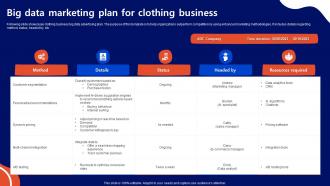 Big Data Marketing Plan For Clothing Business