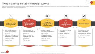Big Data Marketing Steps To Analyse Marketing Campaign Success MKT SS V