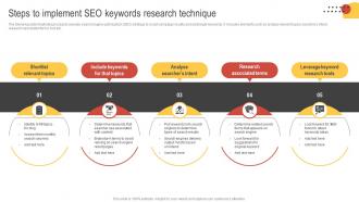 Big Data Marketing Steps To Implement Seo Keywords Research Technique MKT SS V
