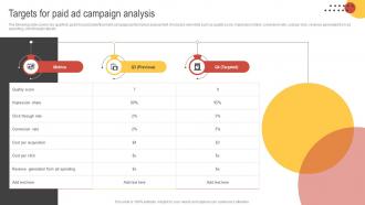 Big Data Marketing Targets For Paid Ad Campaign Analysis MKT SS V