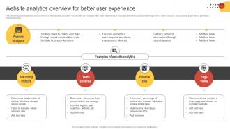 Big Data Marketing Website Analytics Overview For Better User Experience MKT SS V