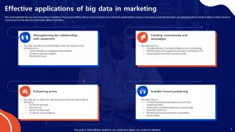 Big Data Markiting Powerpoint Ppt Template Bundles Analytical Attractive