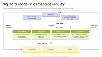 Big Data Model In Aerospace Industry