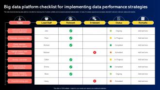 Big Data Platform Checklist For Implementing Data Performance Strategies
