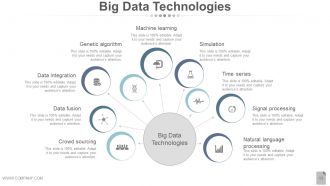 Big Data Ppt Powerpoint Presentation Slides | Presentation Graphics ...