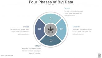 Big Data Ppt Powerpoint Presentation Slides | Presentation Graphics ...