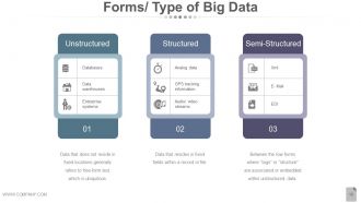 Big Data Ppt Powerpoint Presentation Slides | Presentation Graphics ...