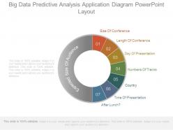 Big data predictive analysis application diagram powerpoint layout