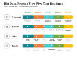 Big data process flow five year roadmap