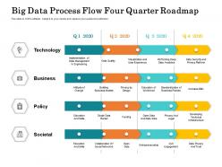 Big data process flow four quarter roadmap