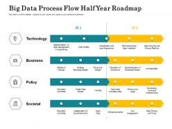 Big data process flow half year roadmap