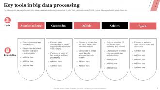 Big Data Processing Powerpoint Ppt Template Bundles Idea Impressive