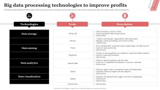 Big Data Processing Technologies To Improve Profits