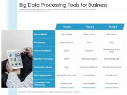 Big data processing tools for business