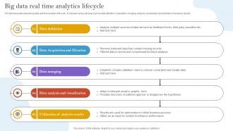 Big Data Real Time Analytics Lifecycle