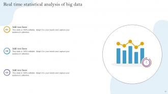 Big Data Real Time Powerpoint Ppt Template Bundles Adaptable Engaging