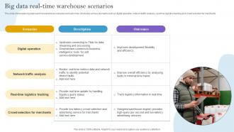 Big Data Real Time Warehouse Scenarios