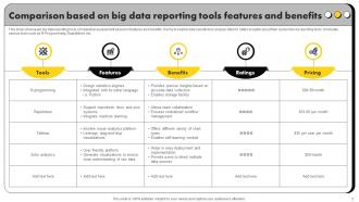 Big Data Reporting Tools Powerpoint Ppt Template Bundles Customizable Colorful