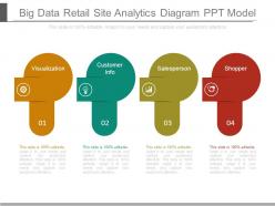 Big data retail site analytics diagram ppt model