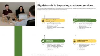 Big Data Role In Improving Customer Services
